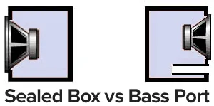 sealed versus ported subwoofers, bass port on speaker monitor