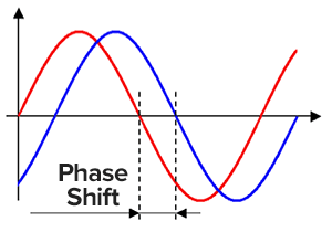 subwoofer phase shift switch