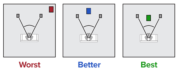 Best Placement For Subwoofer In Living Room