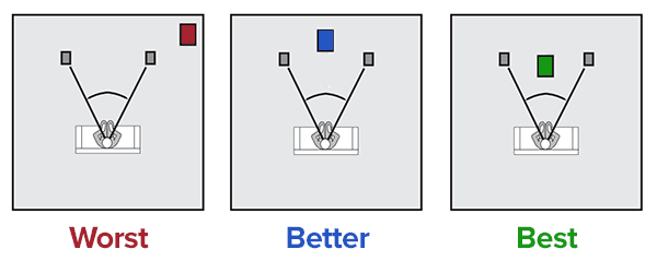 subwoofer positioning within room
