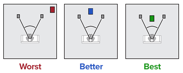 near-field subwoofer placement