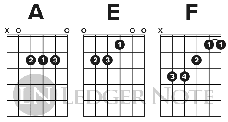 A E F guitar chords