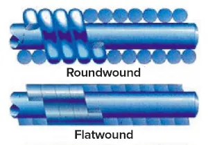 guitar string core metal and winding method