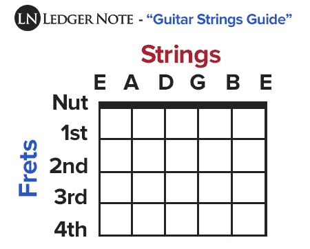 Guitar String Gauge Chart