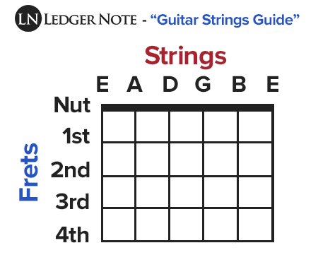 guitar string order