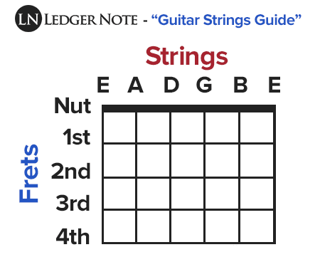 Standard guitar deals strings