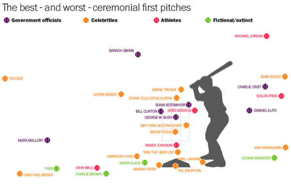 50 cent worst pitch