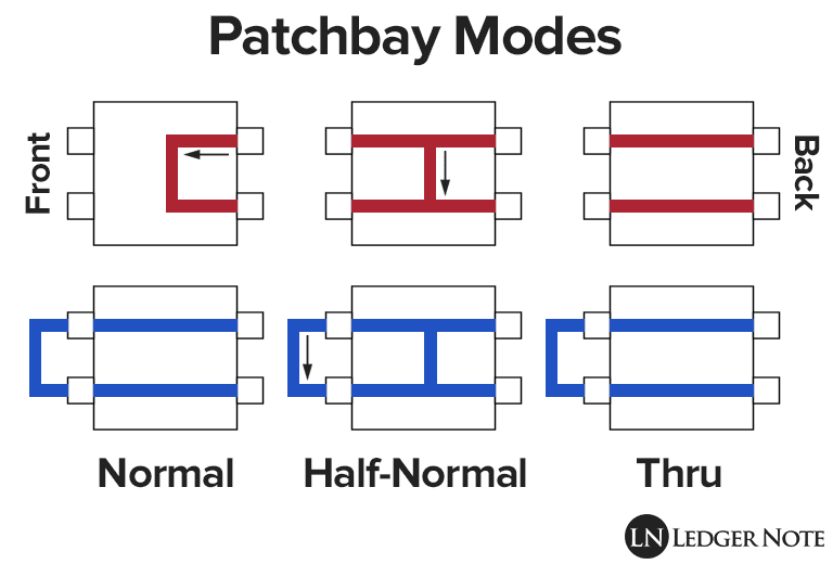you need to understand the three patchbay modes in order to create an effective patchbay setup