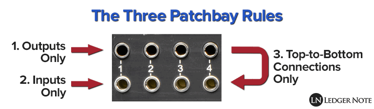 How To Use A Patchbay Ledgernote