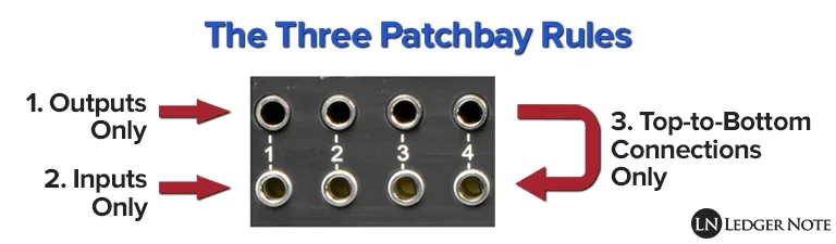patchbay rules & patchbay wiring diagram