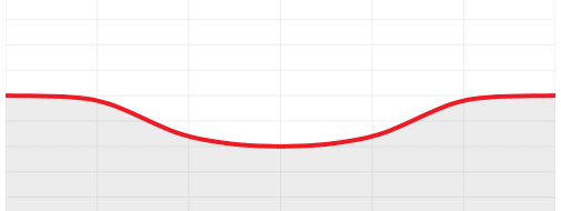 status audio cb1 frequency response chart