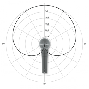 cardioid microphone polar pattern