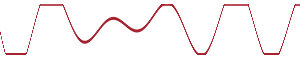 hard clipping visualized on a waveform after passing through a limiter