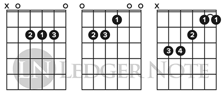 guitar chords