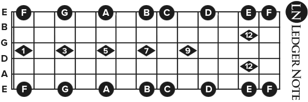 how to use guitar fret inlays