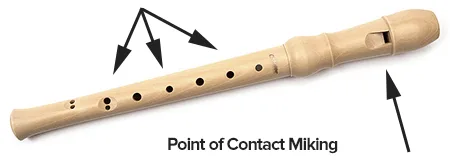 point of contact miking technique