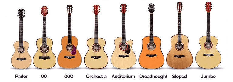 les grosseurs et formes standard de guitares acoustiques Types-of-acoustic-guitars