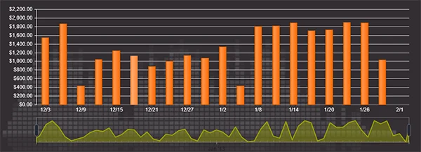 example music sales distribution dashboard