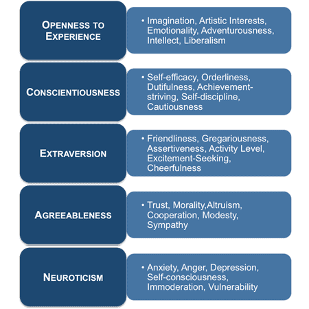 big five personality traits