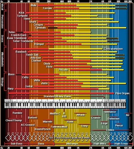 eq cheat sheet