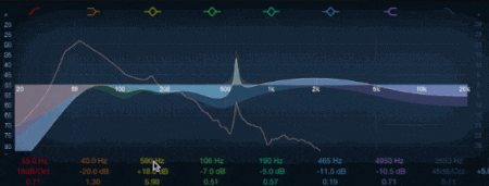 equalizer boost sweep to find problem frequencies