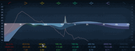 equalizer boost sweep to find problem frequencies