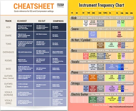 frequency chart for mixing