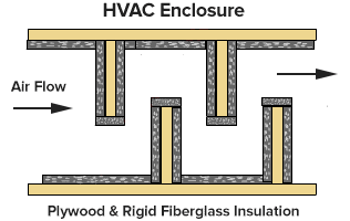 hvac enclosure