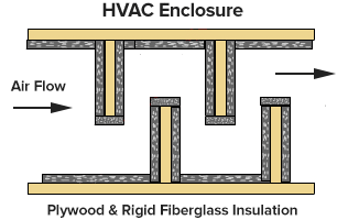 hvac enclosure