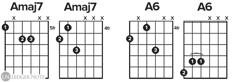 Amaj7 and A6 guitar chord diagrams