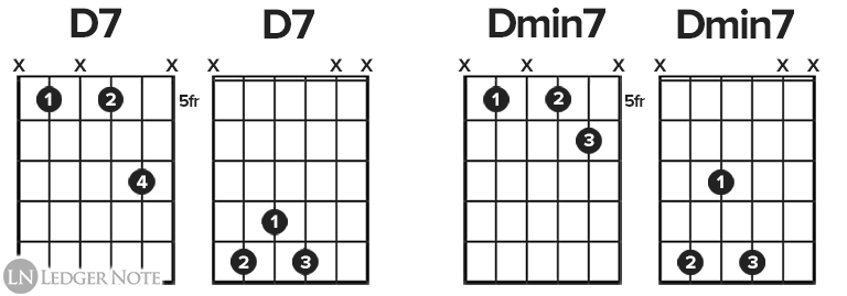 D7 and Dmin7