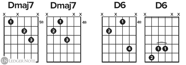 Dmaj7 and D6