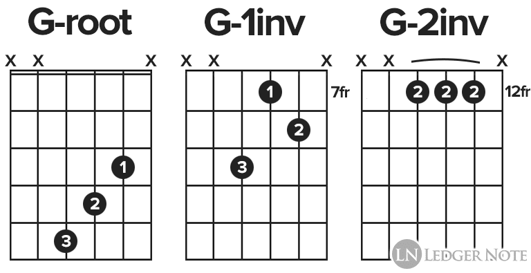 G chord inversions for guitar