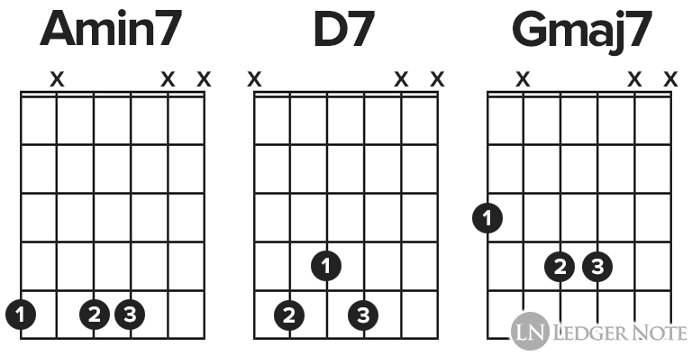 example ii V I guitar chord progression