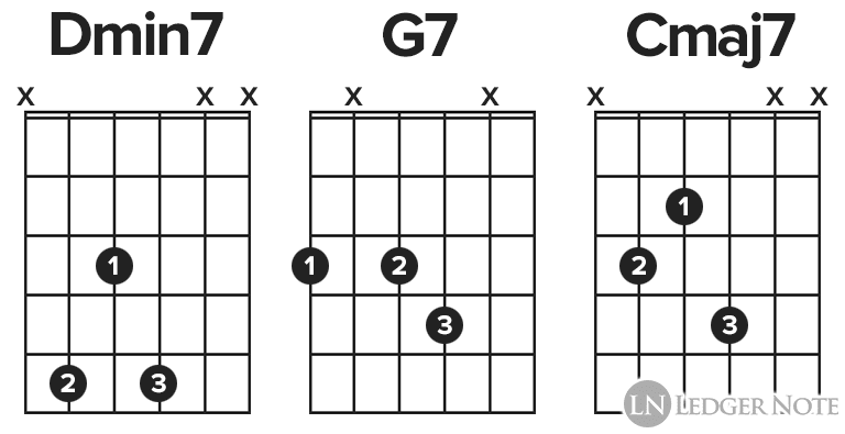 jazz guitar chords progressions