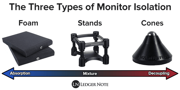 monitor isolation stands