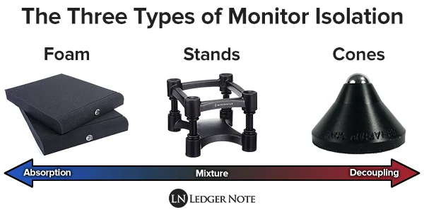  Adam Hall PAD ECO Series SPADECO2 Monitor Isolation Pad :  Everything Else