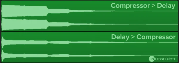 Bad Pedal Order Example