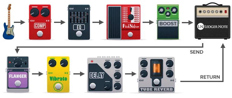 Guitar Pedal Order With Effects Loop