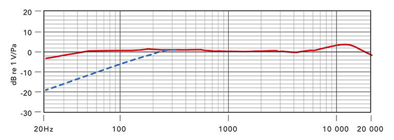Rode NT2 frequency response chart