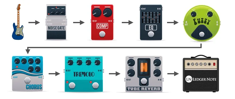 guitar effects pedal order with series signal chain