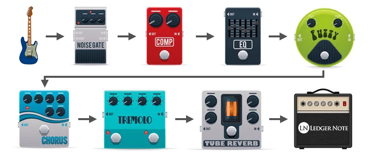 Pedalboard Chain Order: The Ultimate Guide to Signal Flow