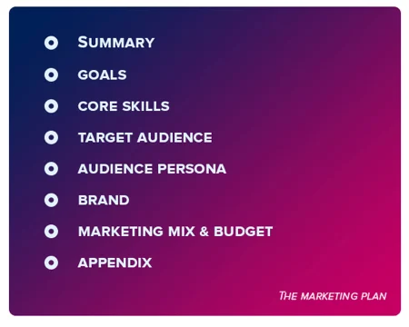 music marketing plan