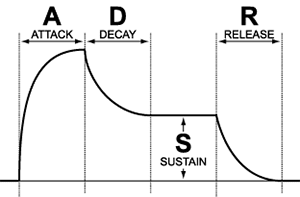 envelope filter diagram