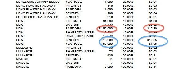 streaming royalties