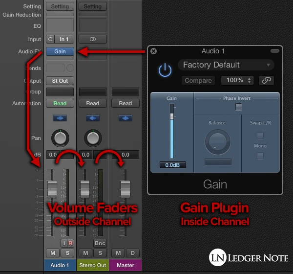 digital clipping can occur in any channel or plugin or the master output