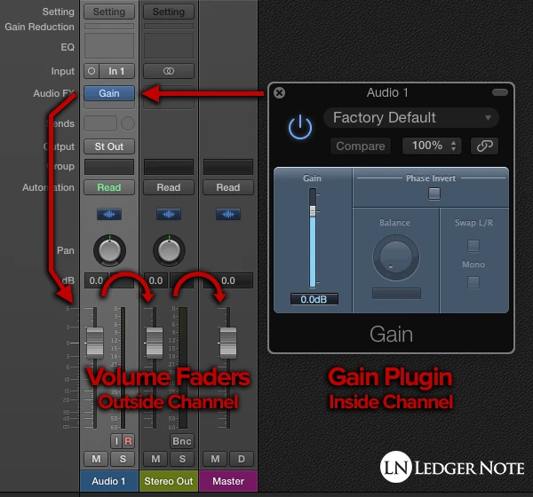 difference between gain and volume