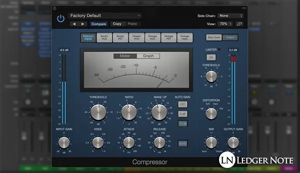 compression reduces dynamic range and provides more headroom for normalization