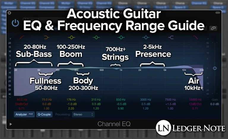 acoustic guitar EQ and frequency range guide