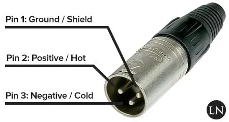 XLR connector pins diagram for microphone cable